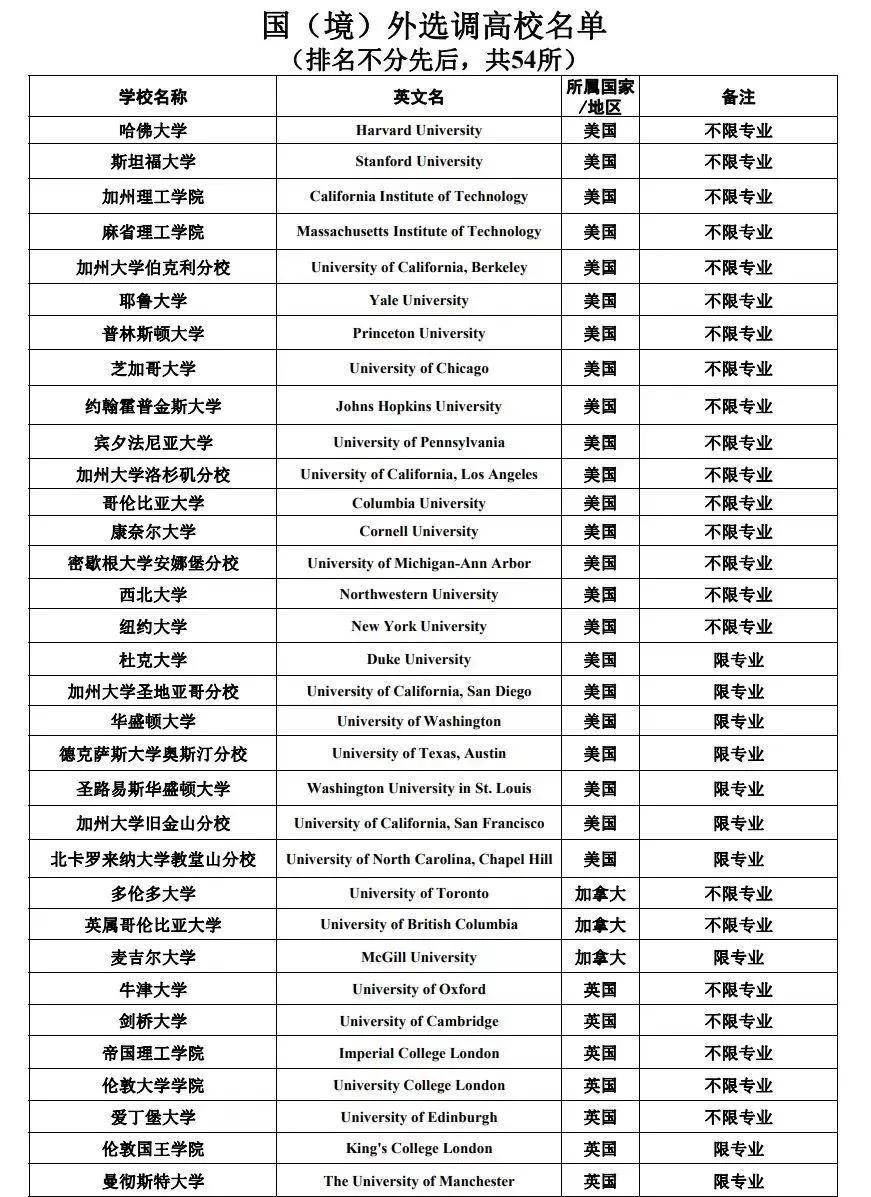 高考留學生政策最新文件,全球學習之旅的指引明燈