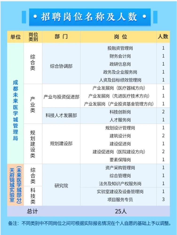 醫學人才網最新招聘信息,醫學人才網最新招聘信息,時代的脈搏與醫療領域的繁榮交匯