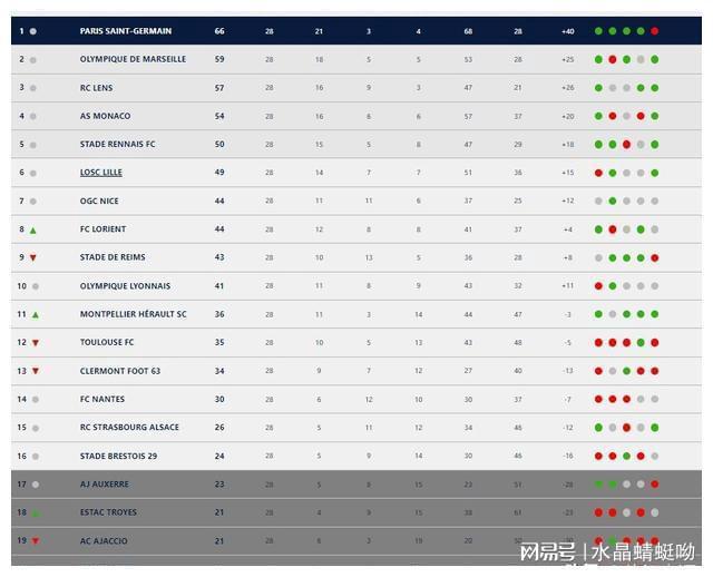五大聯賽最新積分榜，足球盛宴的逐鹿戰場