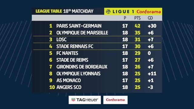 五大聯賽最新積分榜,足球盛宴的逐鹿戰場