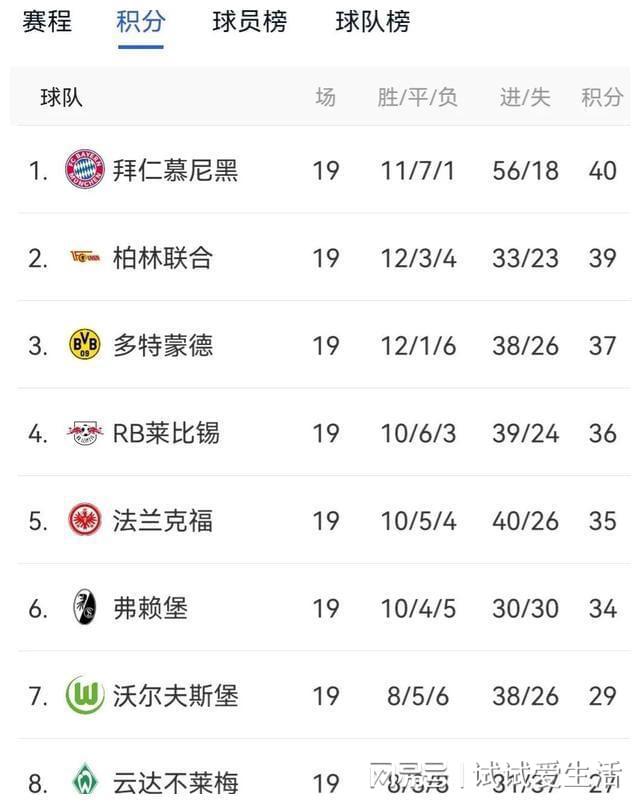 五大聯賽最新積分榜,足球盛宴的逐鹿戰場