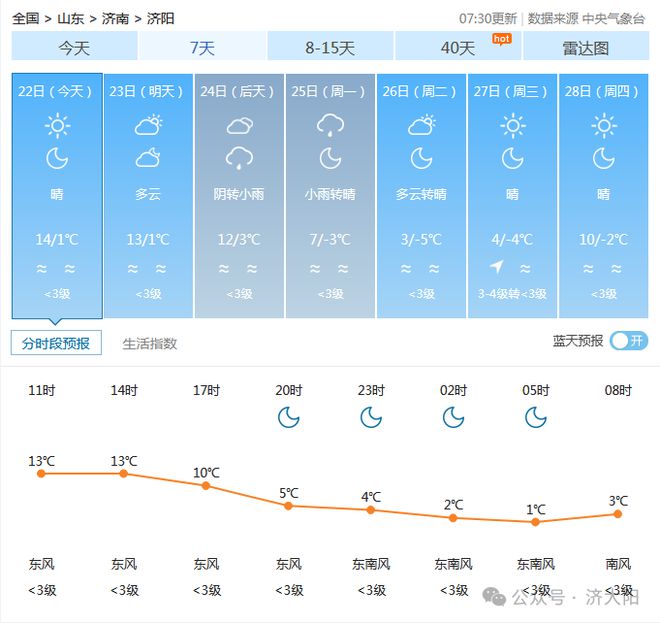 濟陽縣最新天氣預報，陽光與變化中的勵志之旅