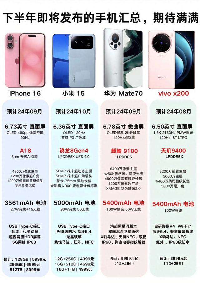 2024年最新手機(jī)款型的時代風(fēng)采