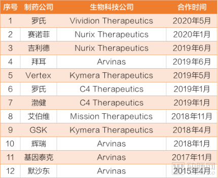 新澳歷史開獎記錄查詢結(jié)果,生物與醫(yī)藥_探索版87.943
