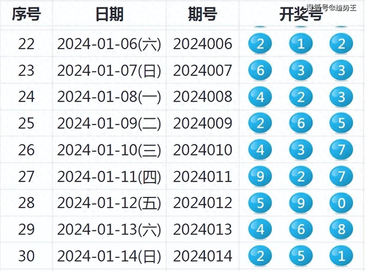 2024新奧歷史開獎記錄表一,全面數據分析_賦能版25.244