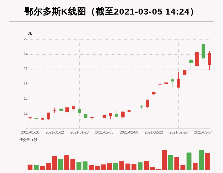 鄂爾多斯股票最新消息,鄂爾多斯股票最新消息