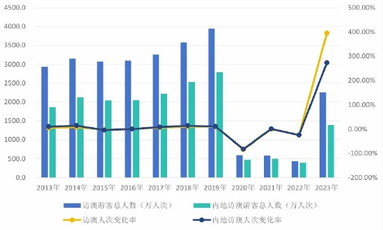 新澳門2024歷史開獎記錄查詢表,穩固計劃實施_共鳴版58.469
