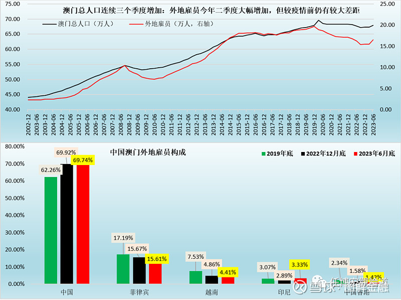 新澳門一碼一碼100準確,統計數據詳解說明_人工智能版57.593