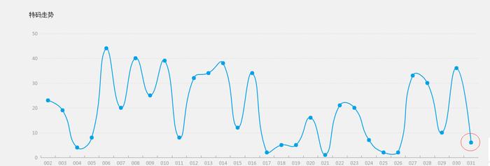 新澳門六肖期期準(zhǔn),數(shù)據(jù)驅(qū)動決策_(dá)方便版20.444