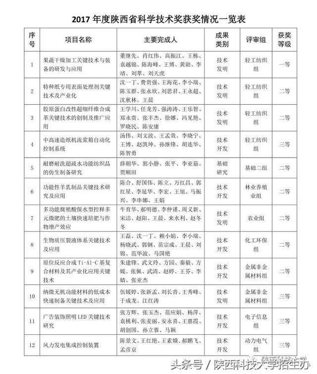 澳門六開獎結果2024開獎記錄今晚,科技成果解析_豪華款12.177