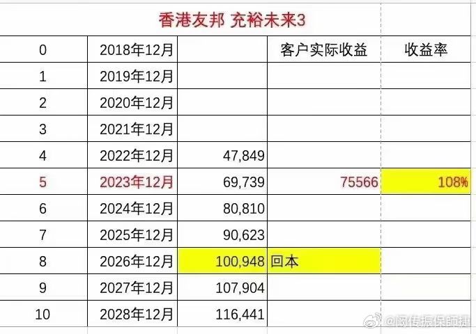 香港最準一肖100免費,精準數據評估_供給版54.611
