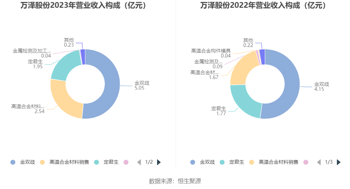 萬澤股份重組最新動態(tài)揭秘,最新消息匯總