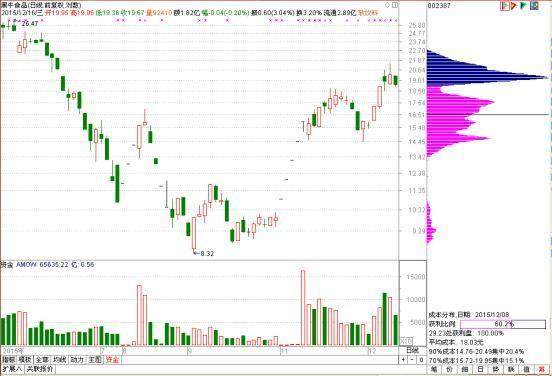 澳門一碼一碼100準(zhǔn)確河南,釋意性描述解_強(qiáng)勁版31.802