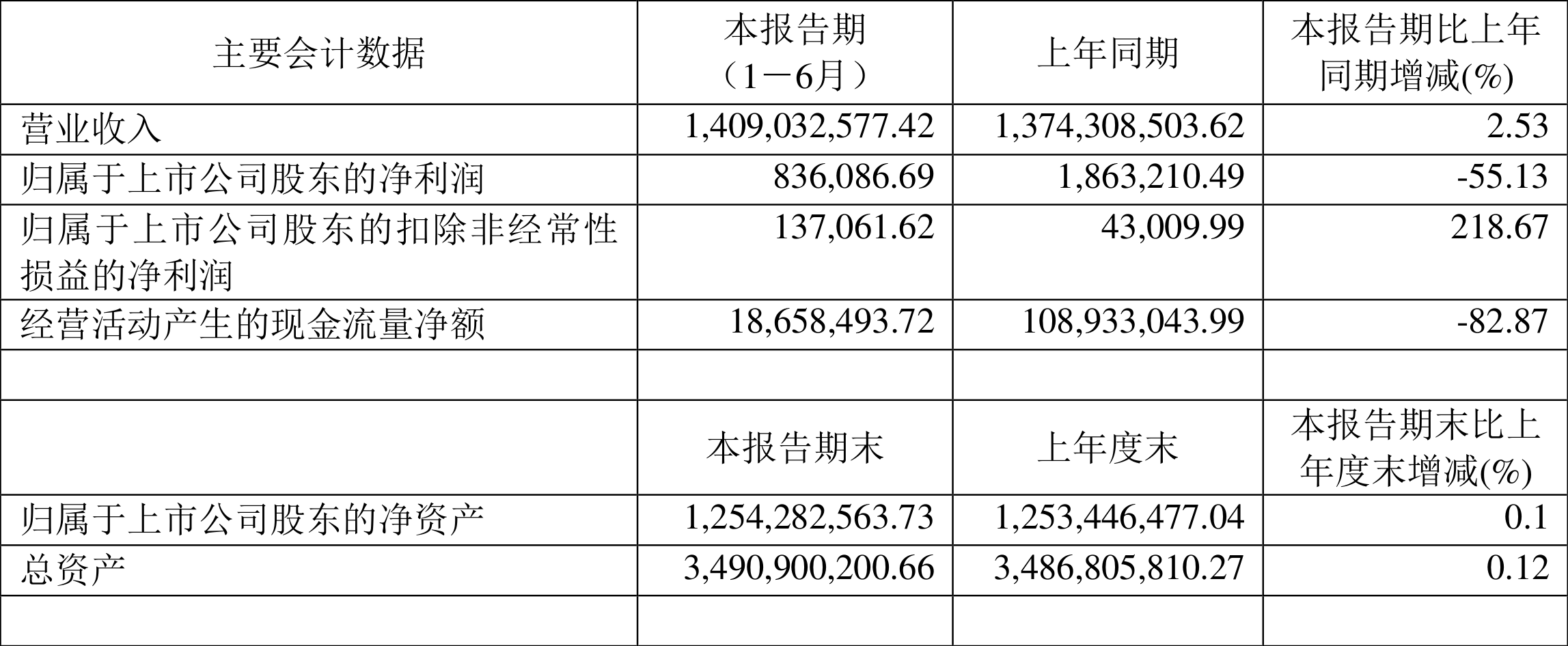 華紡股份引領紡織行業創新與發展,最新消息揭秘未來發展動向(2024年)