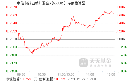 信誠(chéng)四季紅最新凈值，閃耀的投資明星揭秘！