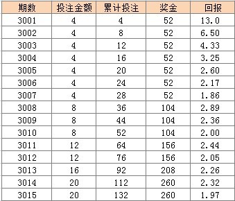 2024年天天彩資料免費大全,擔保計劃執行法策略_珍藏版30.179