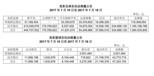 澳門六開彩打開天天彩,數據整合決策_生態版72.333