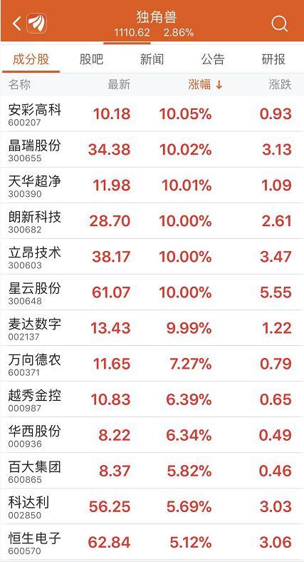 麥達數字股票最新動態更新,最新消息一覽