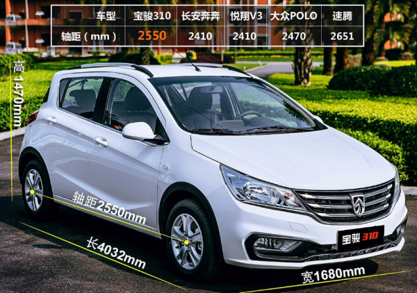 邯鄲寶駿310最新動態更新?