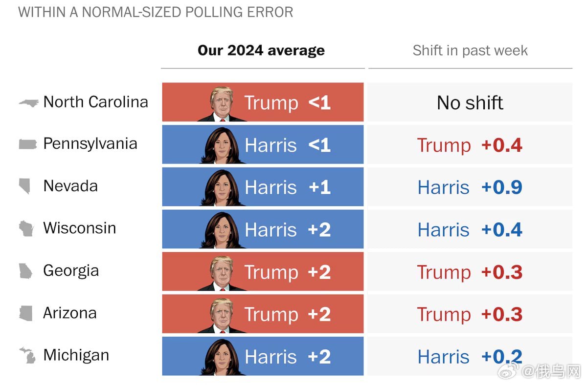 美國選舉最新動態及鄰里溫情故事——鳳凰網視角