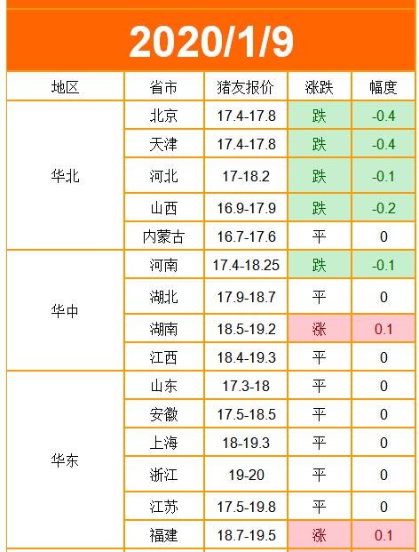山西豬肉價格最新行情分析與趨勢預測