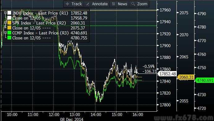 美國(guó)股市最新板塊行情深度解析與觀點(diǎn)闡述