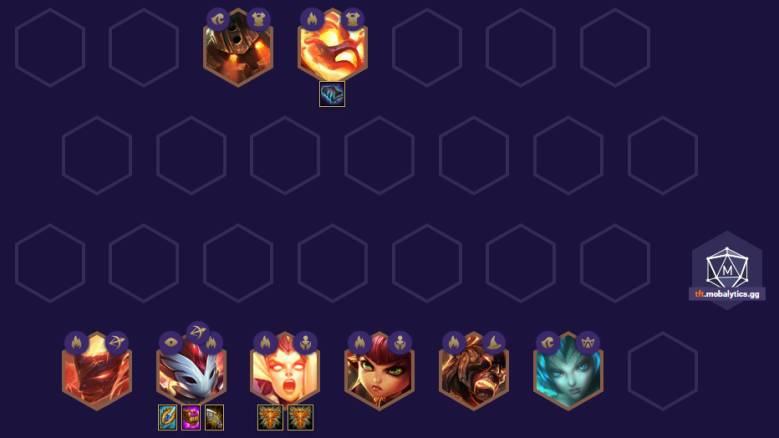 云頂之弈最新安妮陣容步驟指南與攻略解析