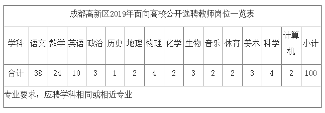 最新成都市教育招聘多維視角觀點論述