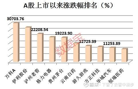 A股最新漲跌幅分析與解讀