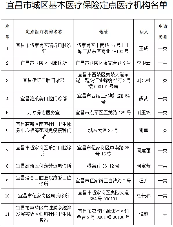 宜昌市最新醫(yī)保動態(tài),巷弄深處的醫(yī)保寶藏與獨特小店探秘