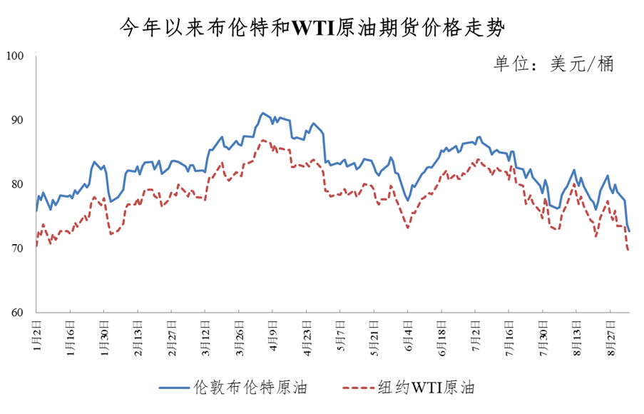 多方因素交織下的能源議題，油價最新進展解析