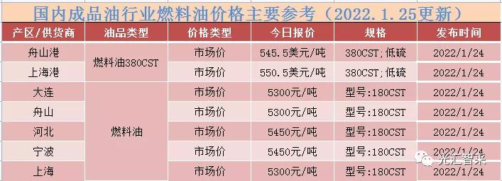 最新國際油價行情深度解析