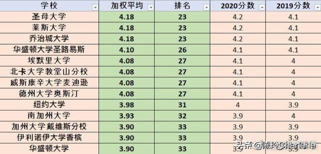 北卡教堂山排名及歷史背景、重要事件與地位深度解析