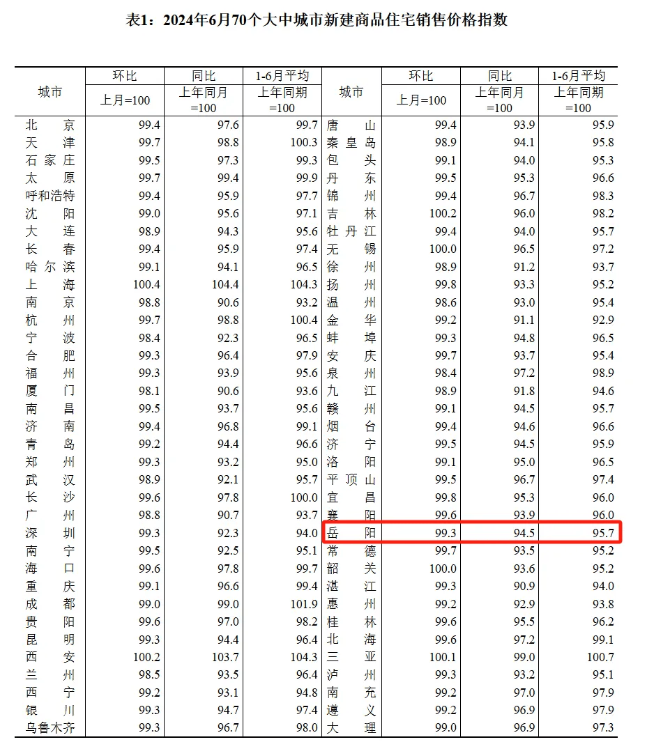 龍門房價展望，2024年最新價格預測