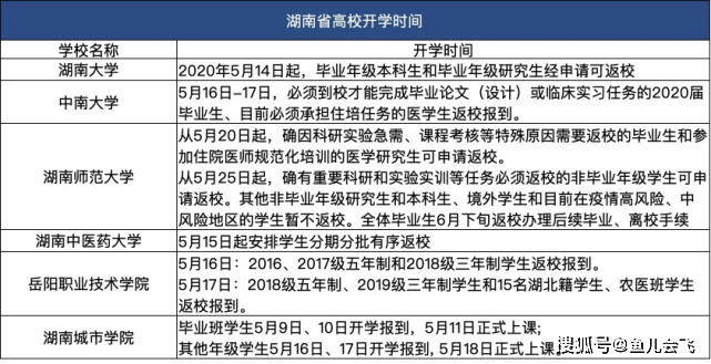 大學開學最新規定與探索自然美景之旅的雙重啟程