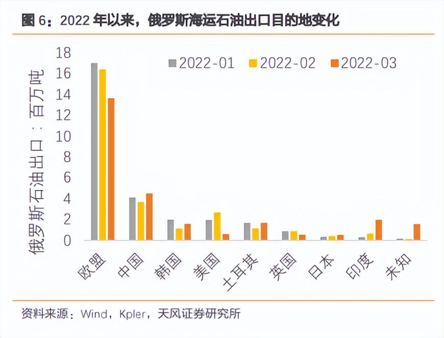 俄羅斯石油最新出口,俄羅斯石油最新出口步驟指南