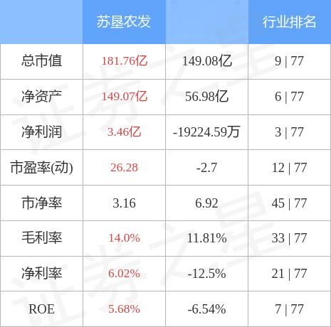 蘇墾農發最新價格動態,聚焦農業發展的最新前沿資訊