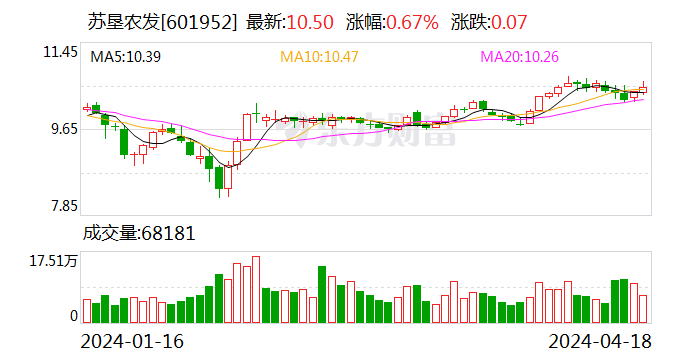 蘇墾農發最新價格動態,聚焦農業發展的最新前沿資訊