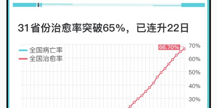 新冠肺炎最新病亡率變化,力量與希望的較量