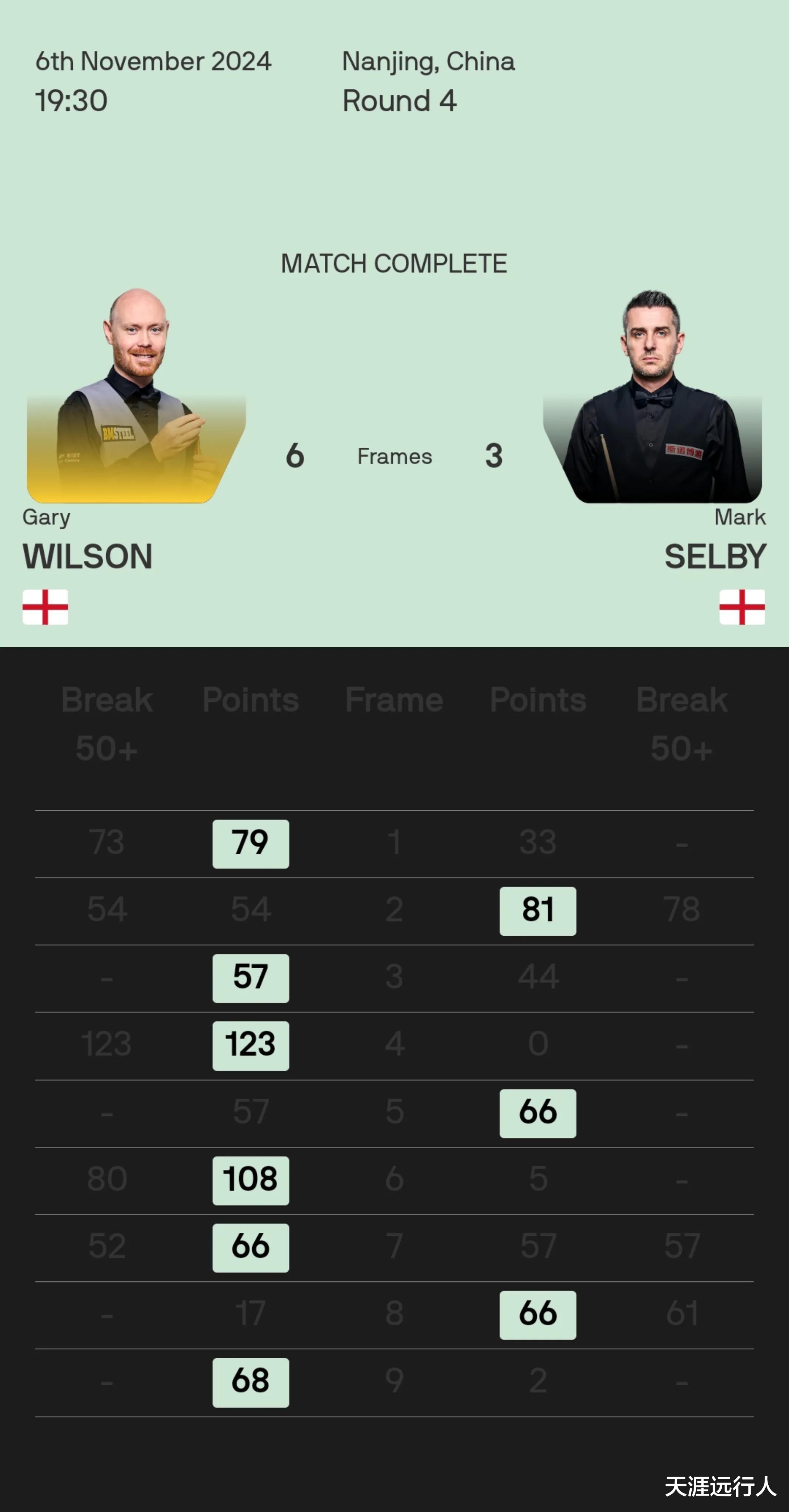 斯諾克比賽最新戰報速遞