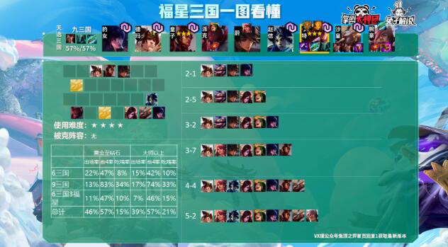 揭秘云頂之弈福星最新陣容與強勢戰術英雄搭配