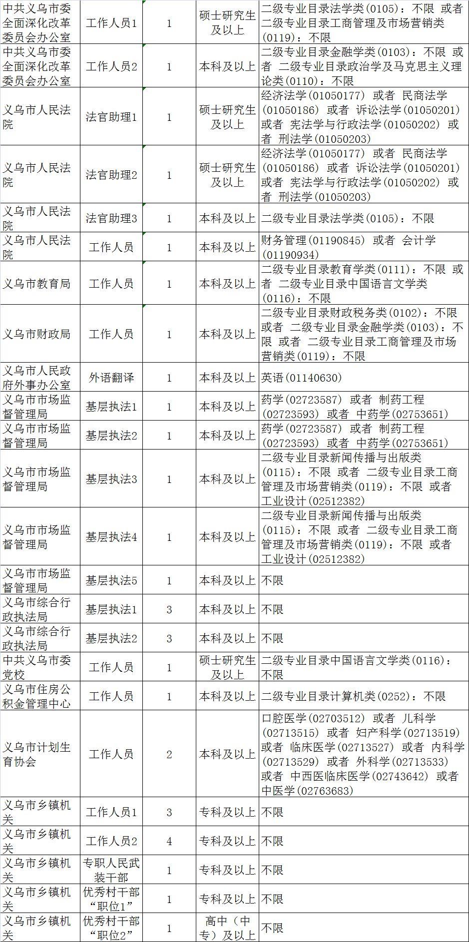 ??公務員最新崗位獨家揭秘!??