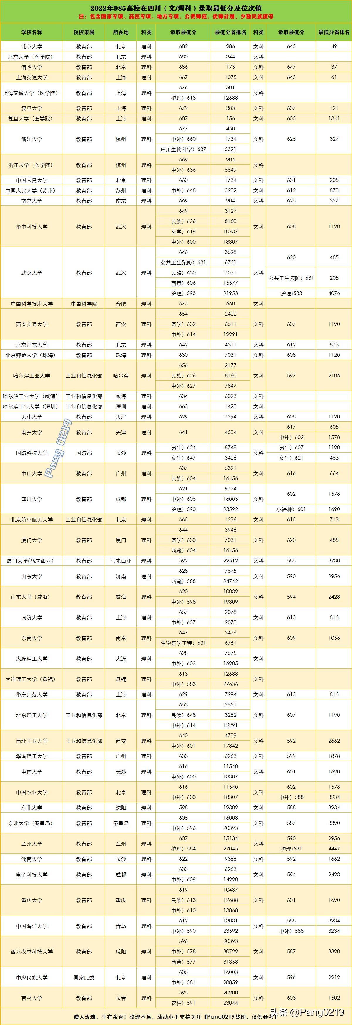 多維度視角下的全國高校最新分數排名解析
