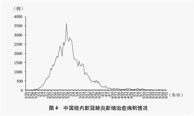我國新冠肺炎最新疫情——變化中的力量與希望旋律的交織