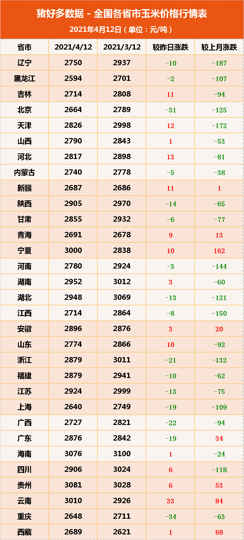 科技引領(lǐng)農(nóng)業(yè)新時代，最新玉米價格行情智能分析系統(tǒng)發(fā)布