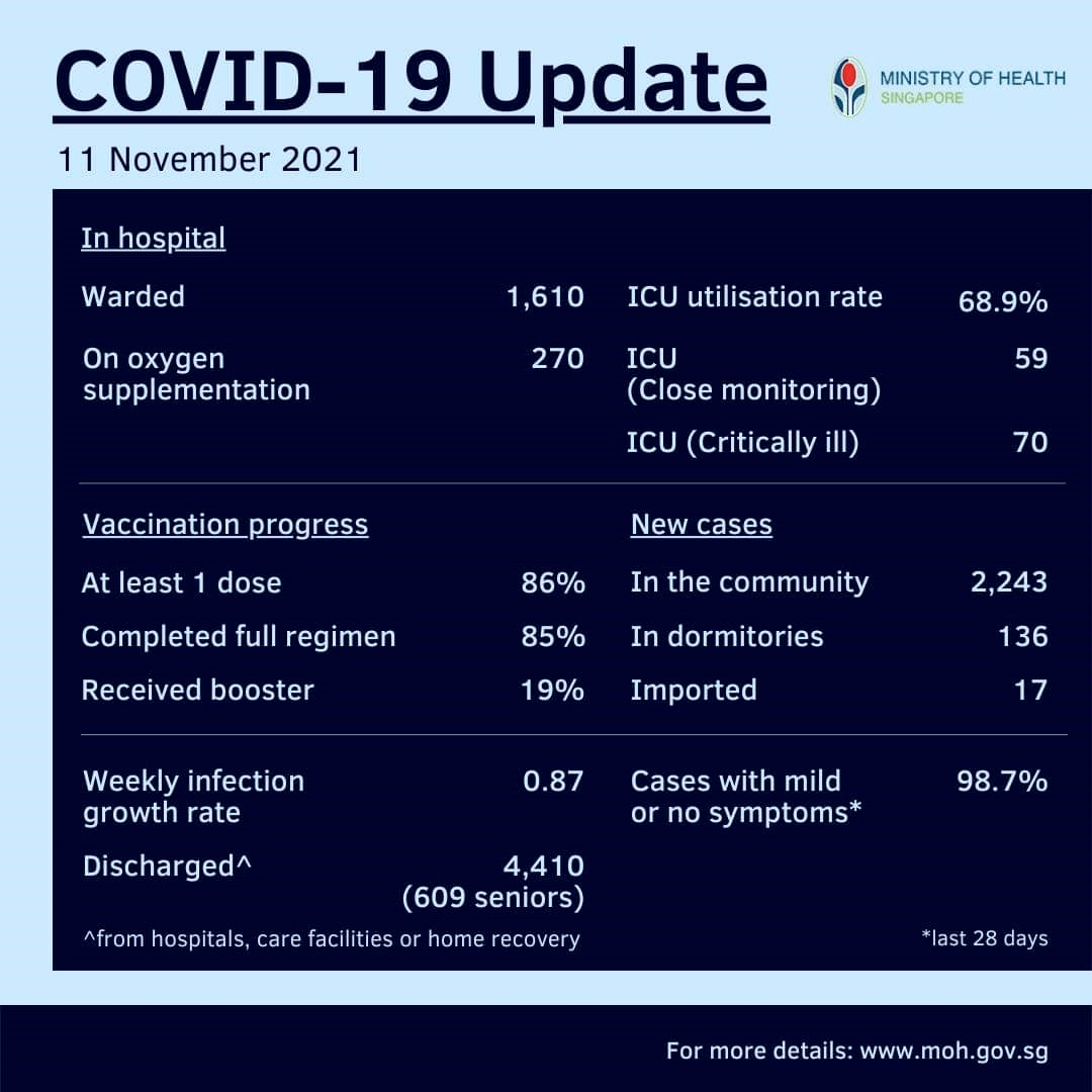 新加坡七例疫情背后的故事，信心與力量的變化與最新動(dòng)態(tài)