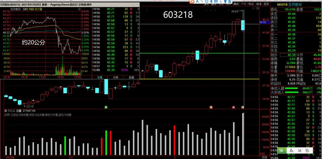 002120股票行情深度解析與走勢展望