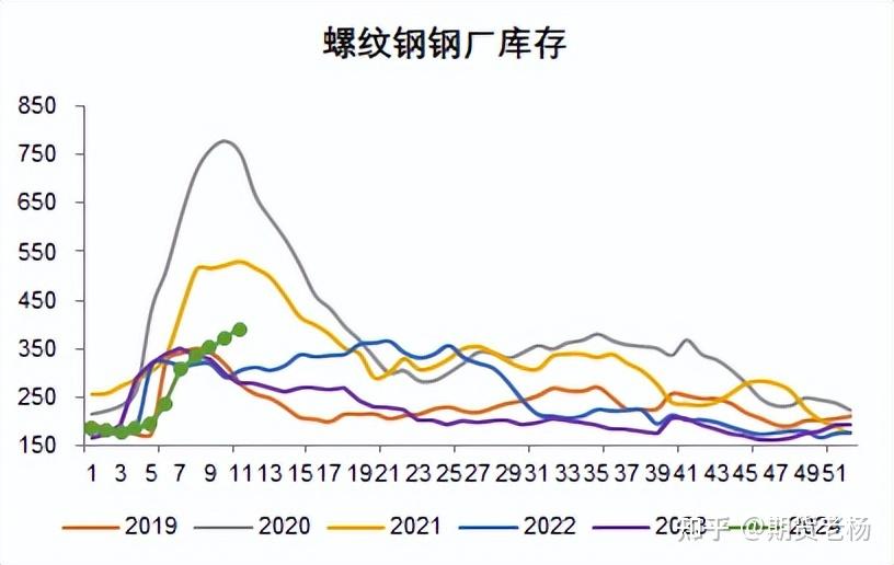 螺鋼期貨實時行情分析及市場走勢預測