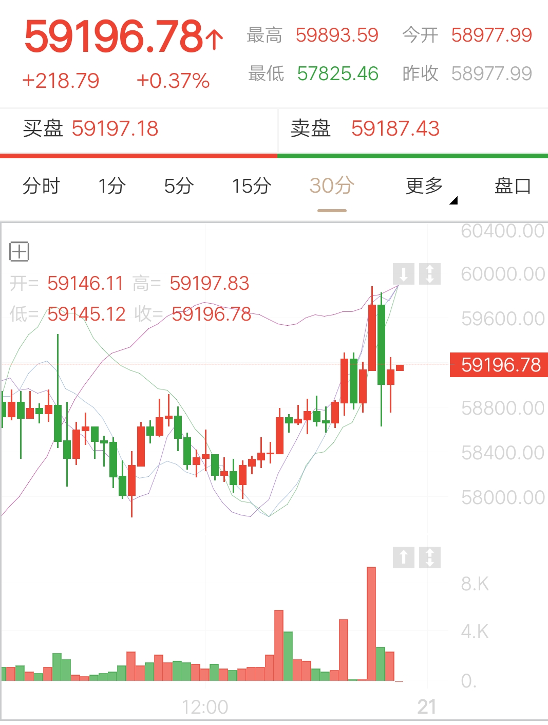 比特幣今日行情價格，溫馨故事與實時市場動態