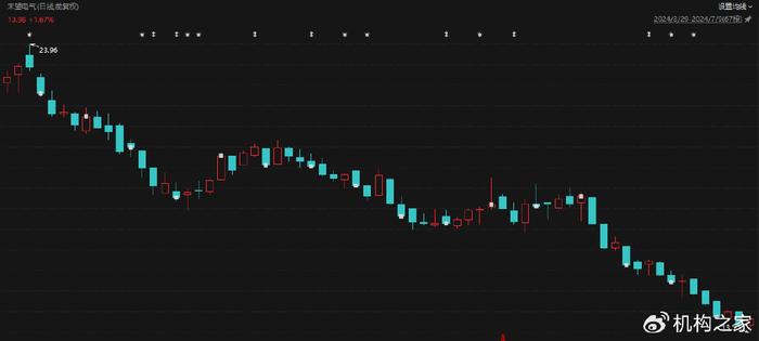 基金 股票,??基金與股票投資指南??